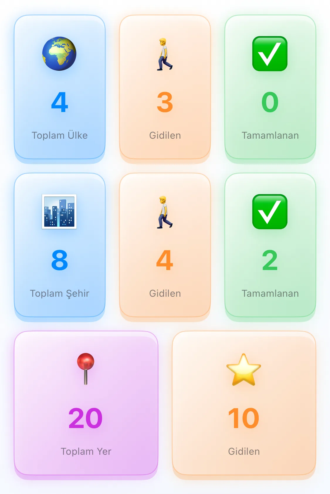 Seyatah Planlayıcı mobil ekran 5